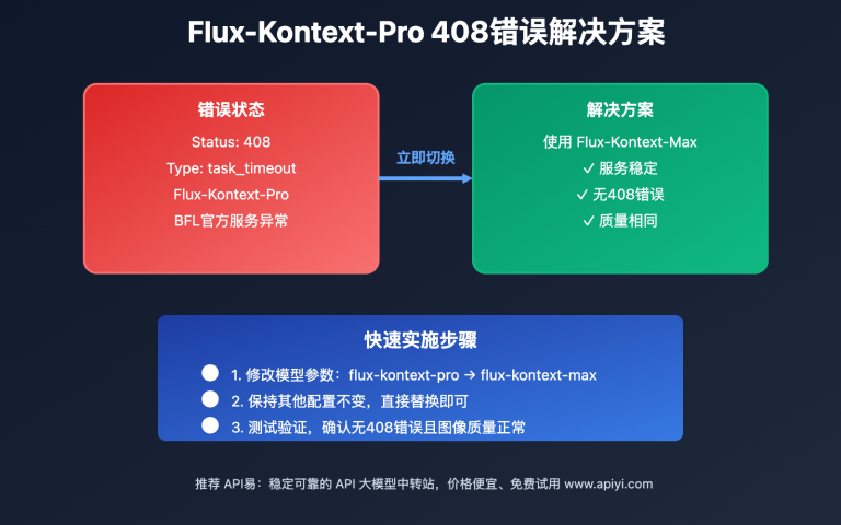 flux kontext pro 408 task timeout error solution guide image 0 图示