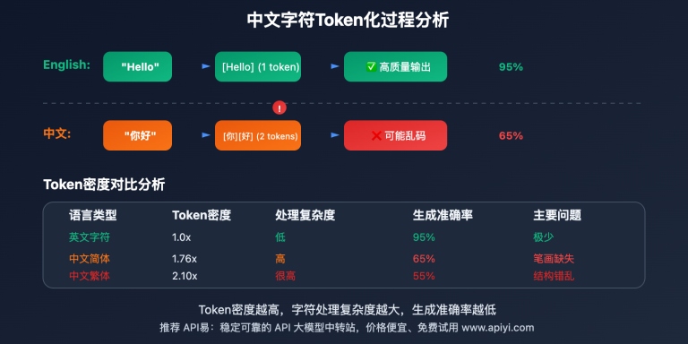 gpt image chinese text garbled solution guide image 1 图示