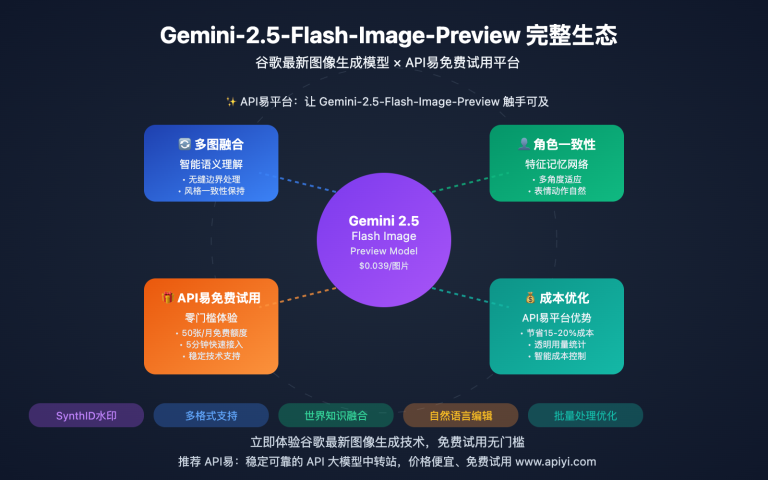 gemini 2 5 flash image preview model api free trial guide image 0 图示