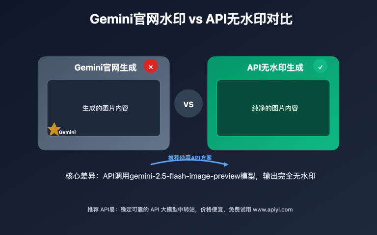 gemini official website image watermark removal guide image 0 图示
