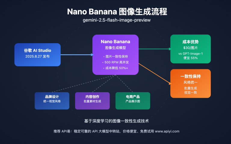 nano banana ai image generation google comprehensive guide image 0 图示