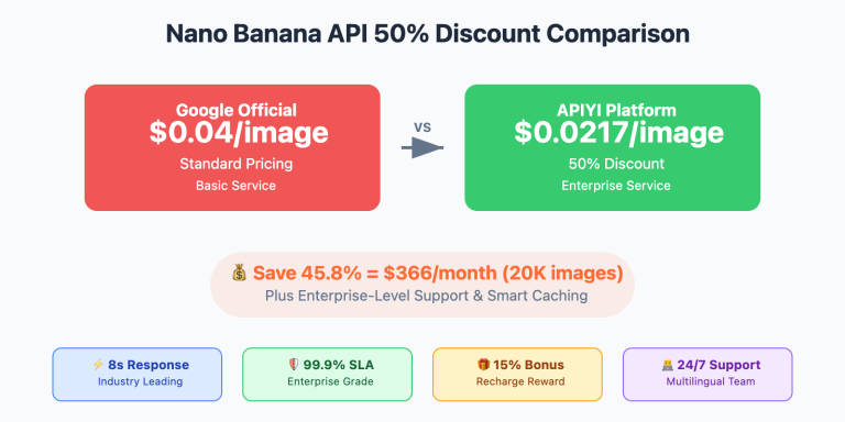nano banana api 50 percent discount apiyi latest guide en image 0 图示