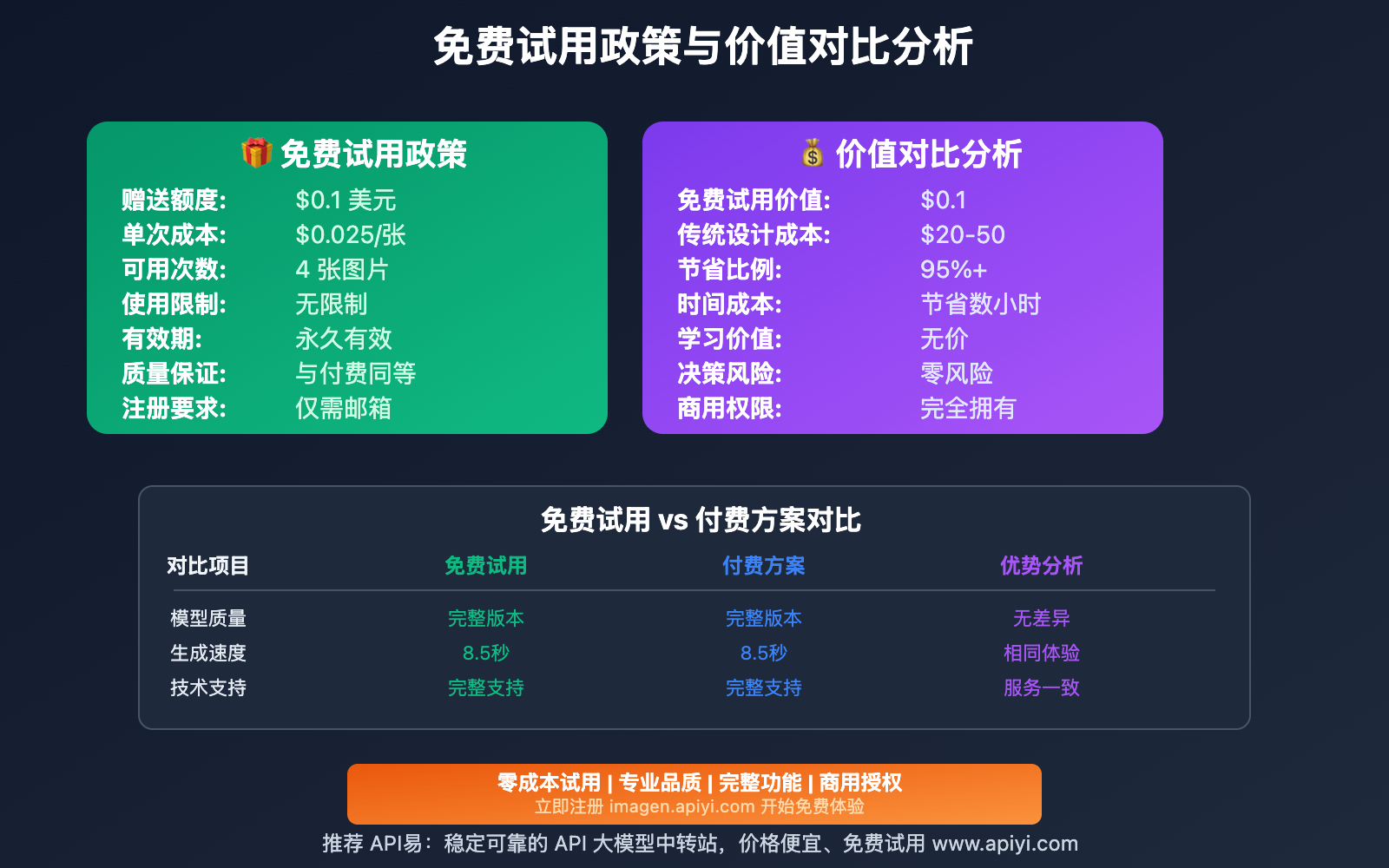 nano-banana-free-trial-ai-image-master-guide 图示