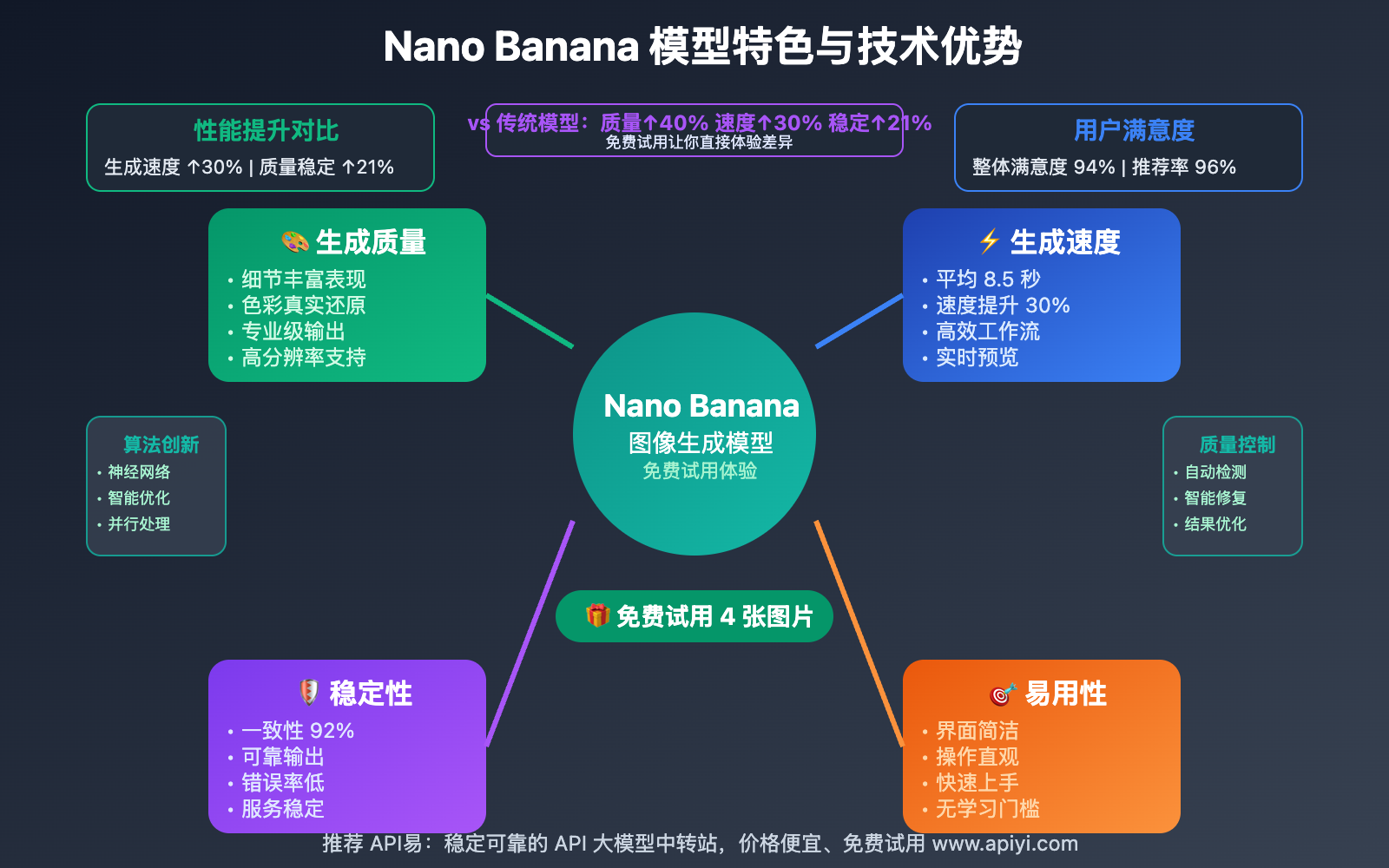 nano-banana-free-trial-ai-image-master-guide 图示