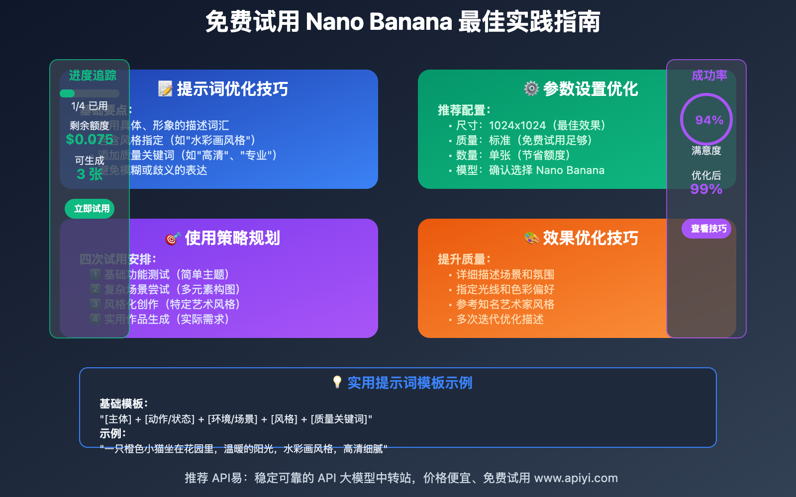 nano-banana-free-trial-ai-image-master-guide 图示