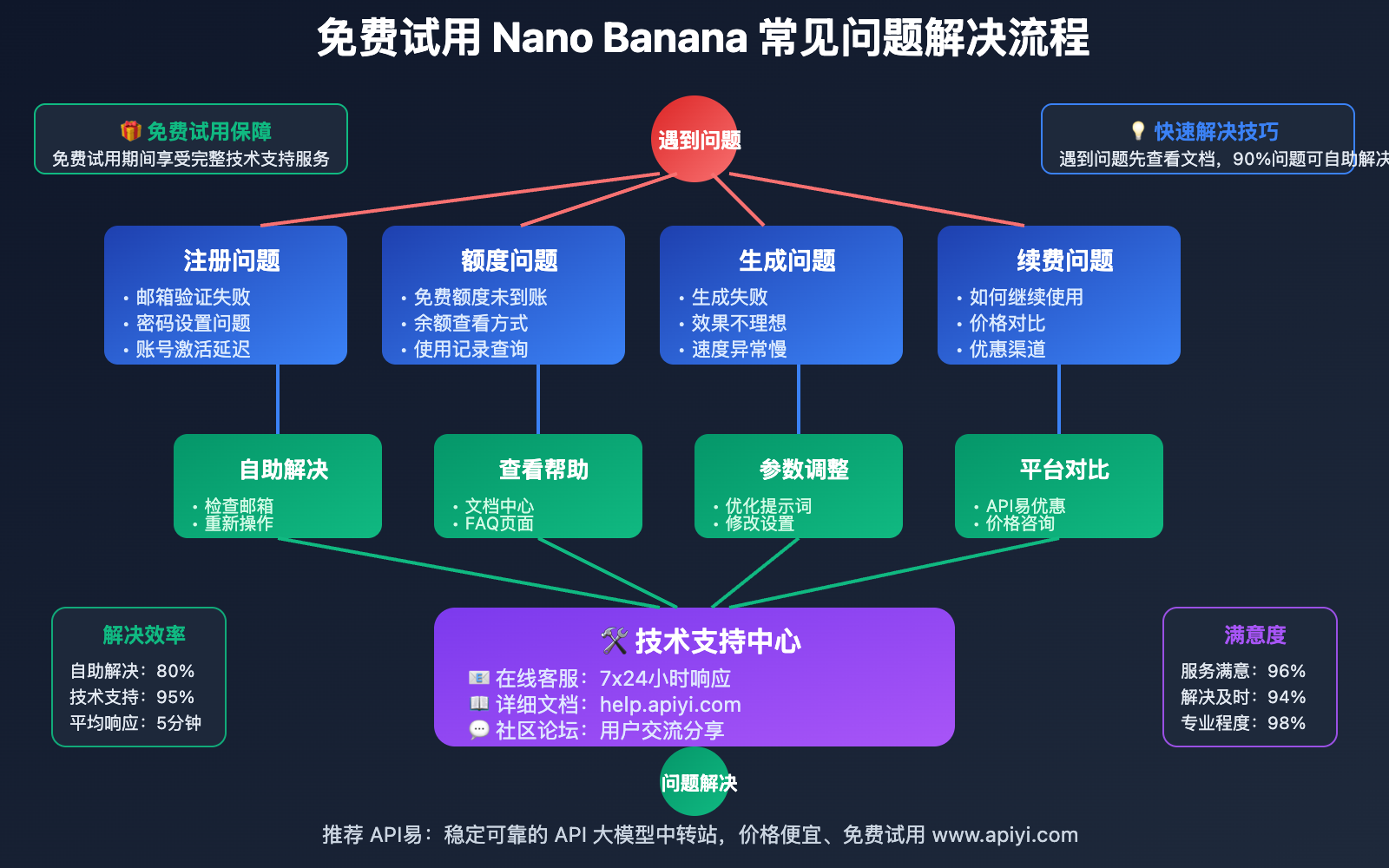 nano-banana-free-trial-ai-image-master-guide 图示