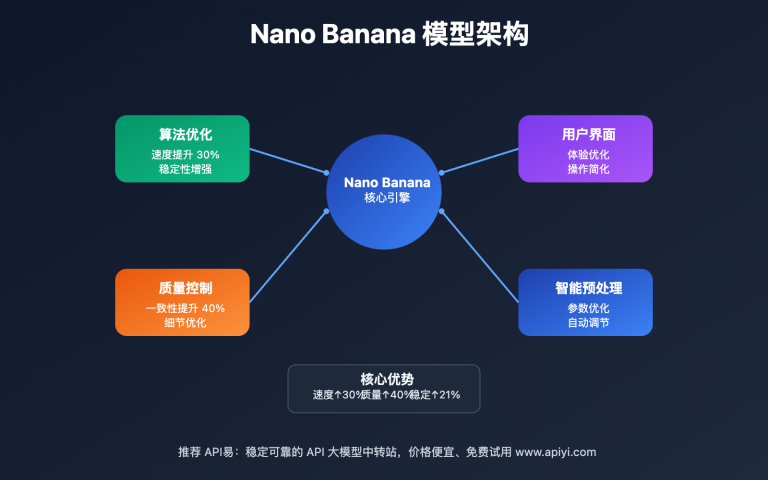 nano banana model ai image master update guide image 0 图示