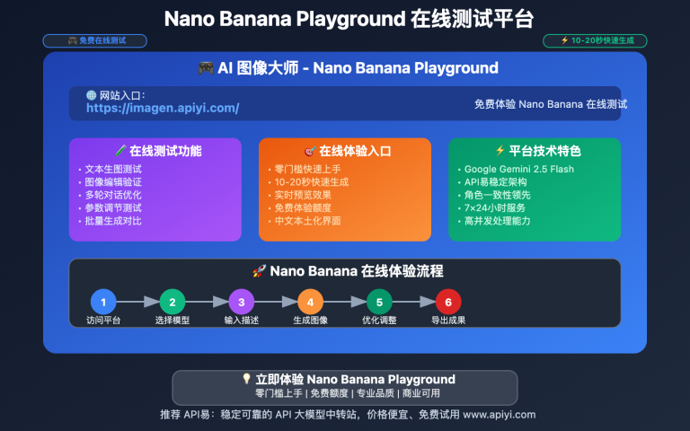 nano banana playground online test experience guide image 0 图示
