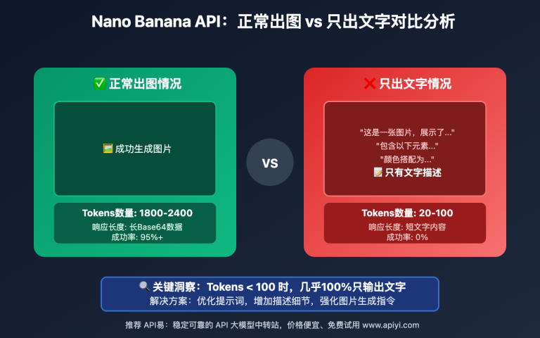 nano banana text only no image output solution guide image 0 图示