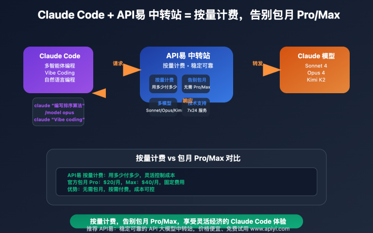 claude code apiyi integration tutorial image 0 图示