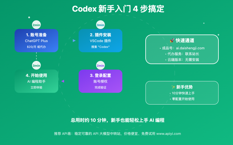 codex beginner tutorial complete guide image 0 图示