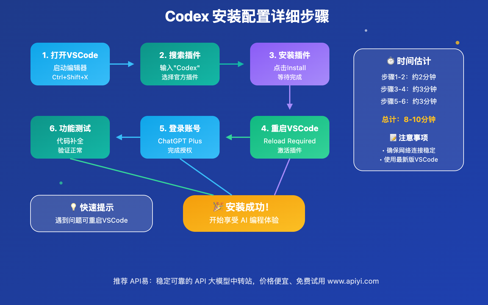 codex-beginner-tutorial-complete-guide 图示