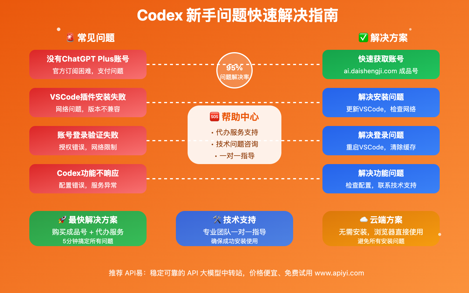 codex-beginner-tutorial-complete-guide 图示