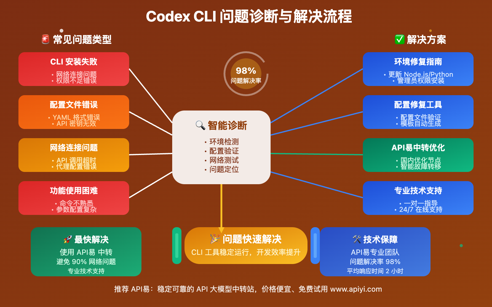 codex-cli-complete-tutorial-guide 图示