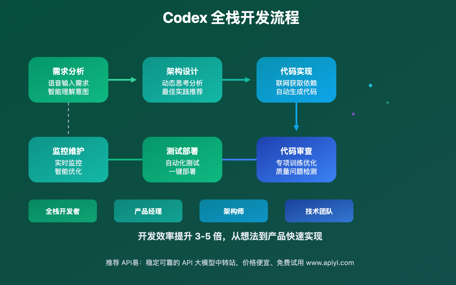 codex-major-upgrade-2025-complete-guide 图示