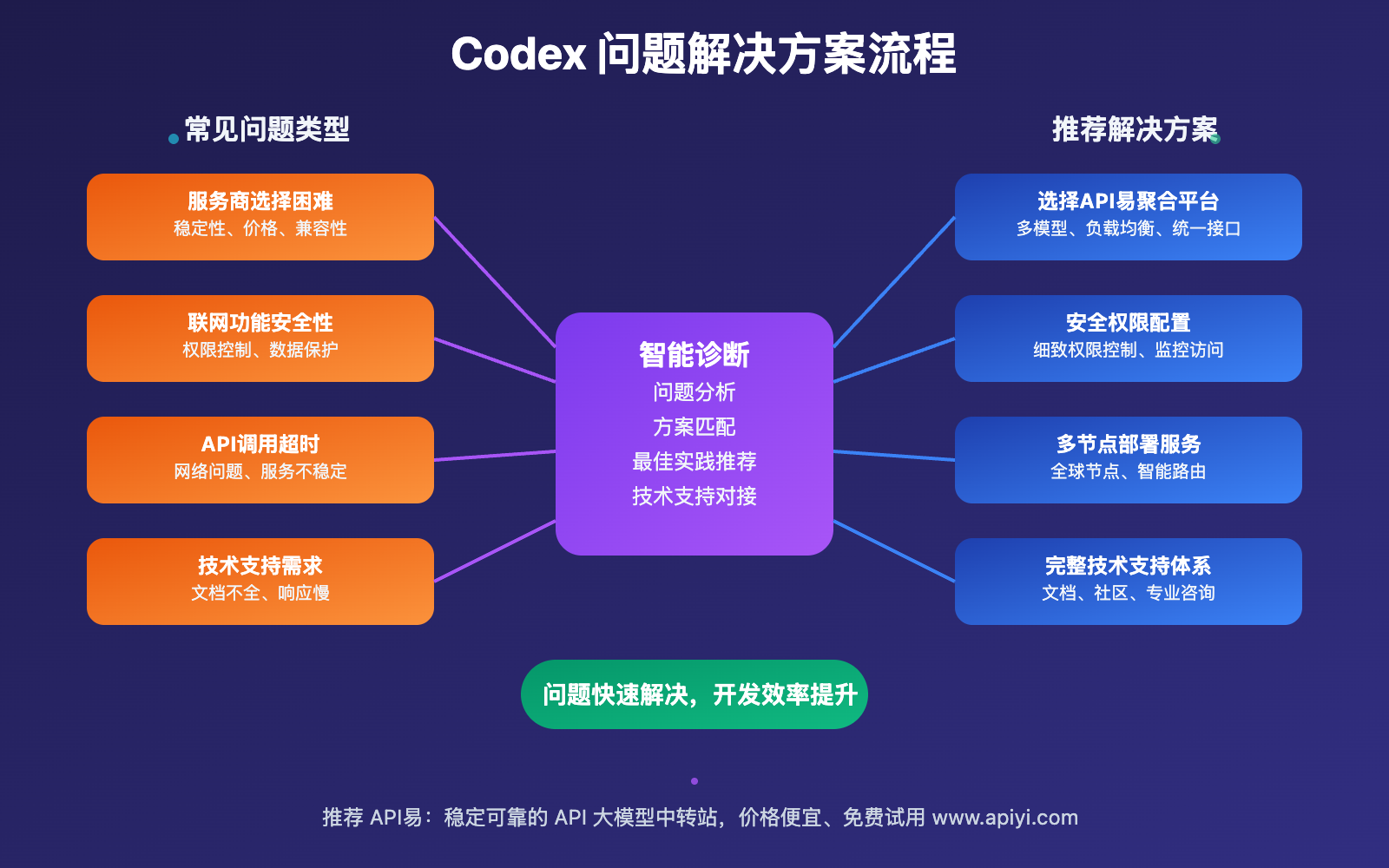 codex-major-upgrade-2025-complete-guide 图示
