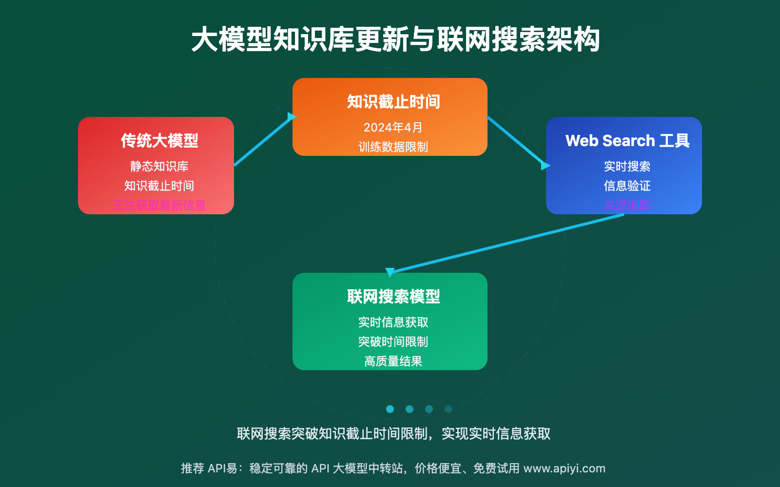 damoxing-zhishiku-gengxin-lianwang-sousuo-quanmian-zhinan 图示