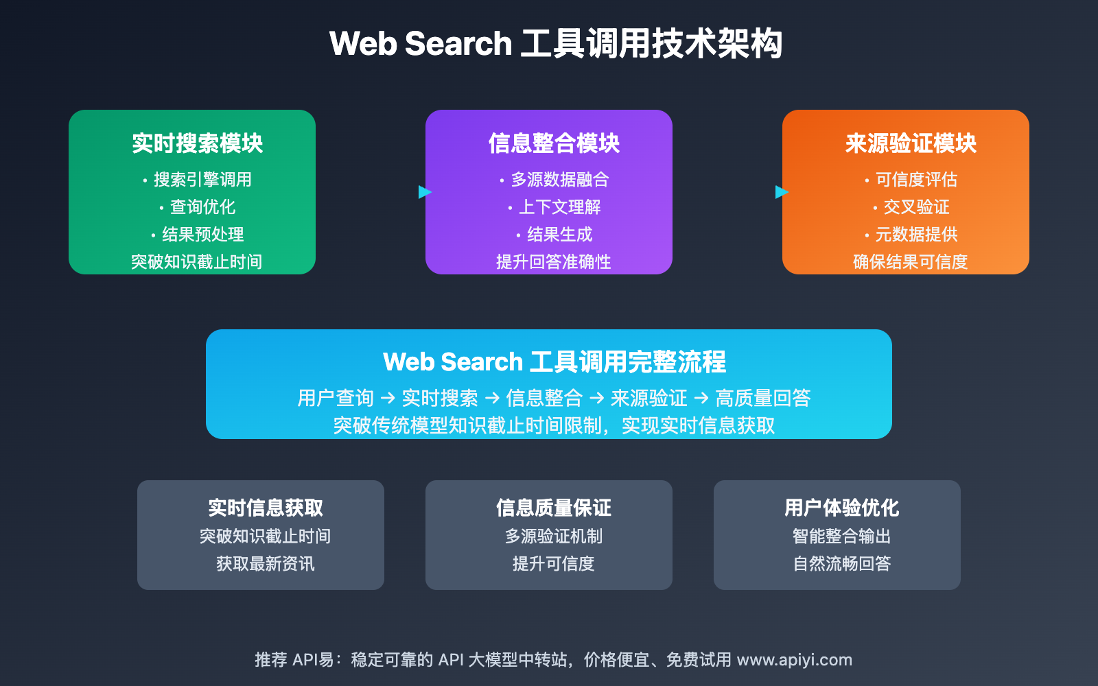 damoxing-zhishiku-gengxin-lianwang-sousuo-quanmian-zhinan 图示