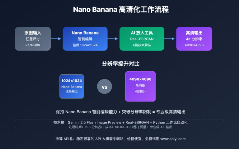 nano banana api hd version upgrade solution guide image 0 图示