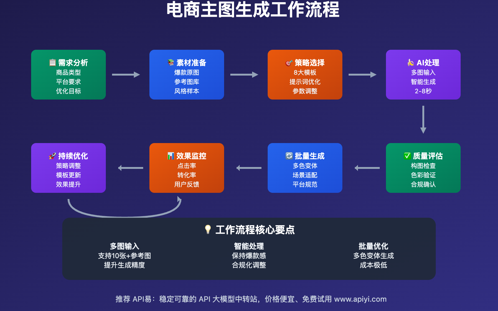 nano-banana-ecommerce-product-image-generation-guide 图示