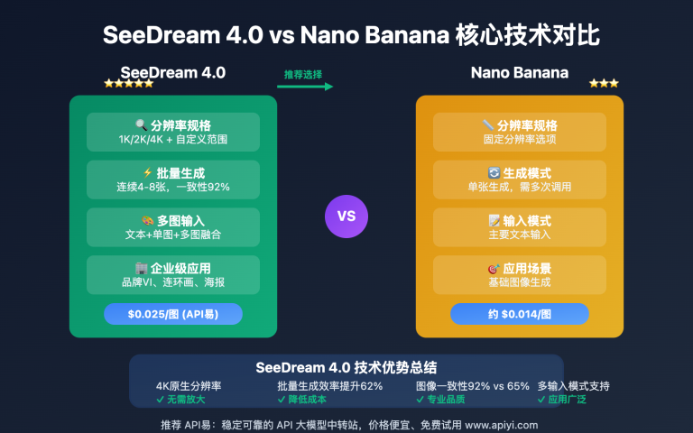 seedream 4 0 vs nano banana comprehensive comparison image 0 图示