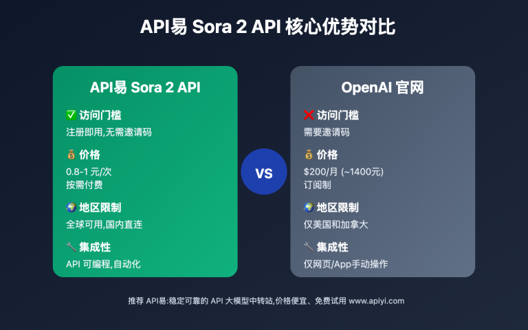 apiyi sora 2 api launch announcement v2 image 0 图示