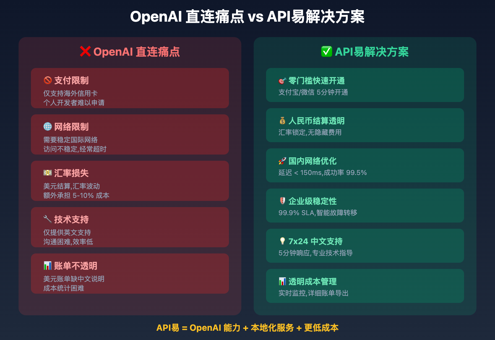 apiyi-sora-2-api-service 图示