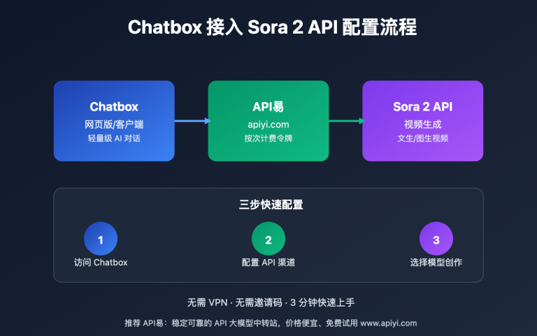 chatbox sora 2 video generation guide image 0 图示