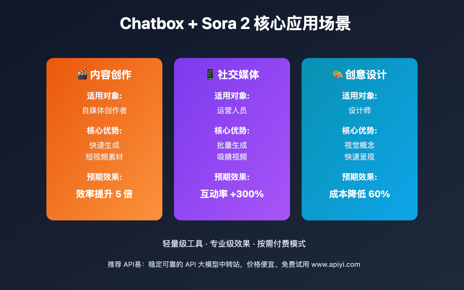 chatbox-sora-2-video-generation-guide 图示