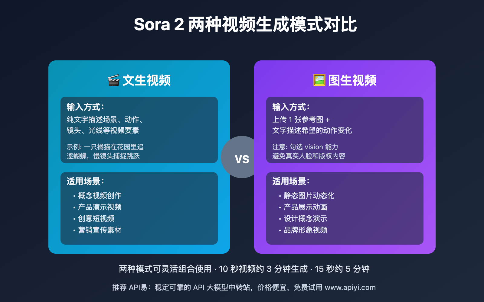 chatbox-sora-2-video-generation-guide 图示