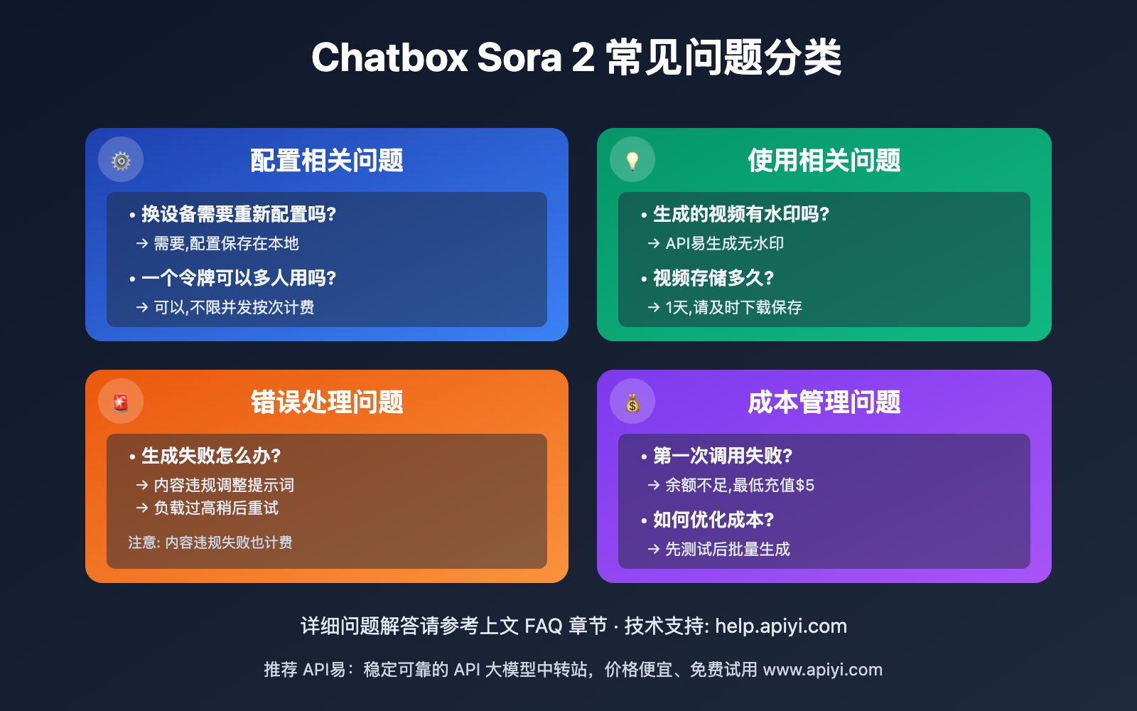 chatbox-sora-2-video-generation-guide 图示