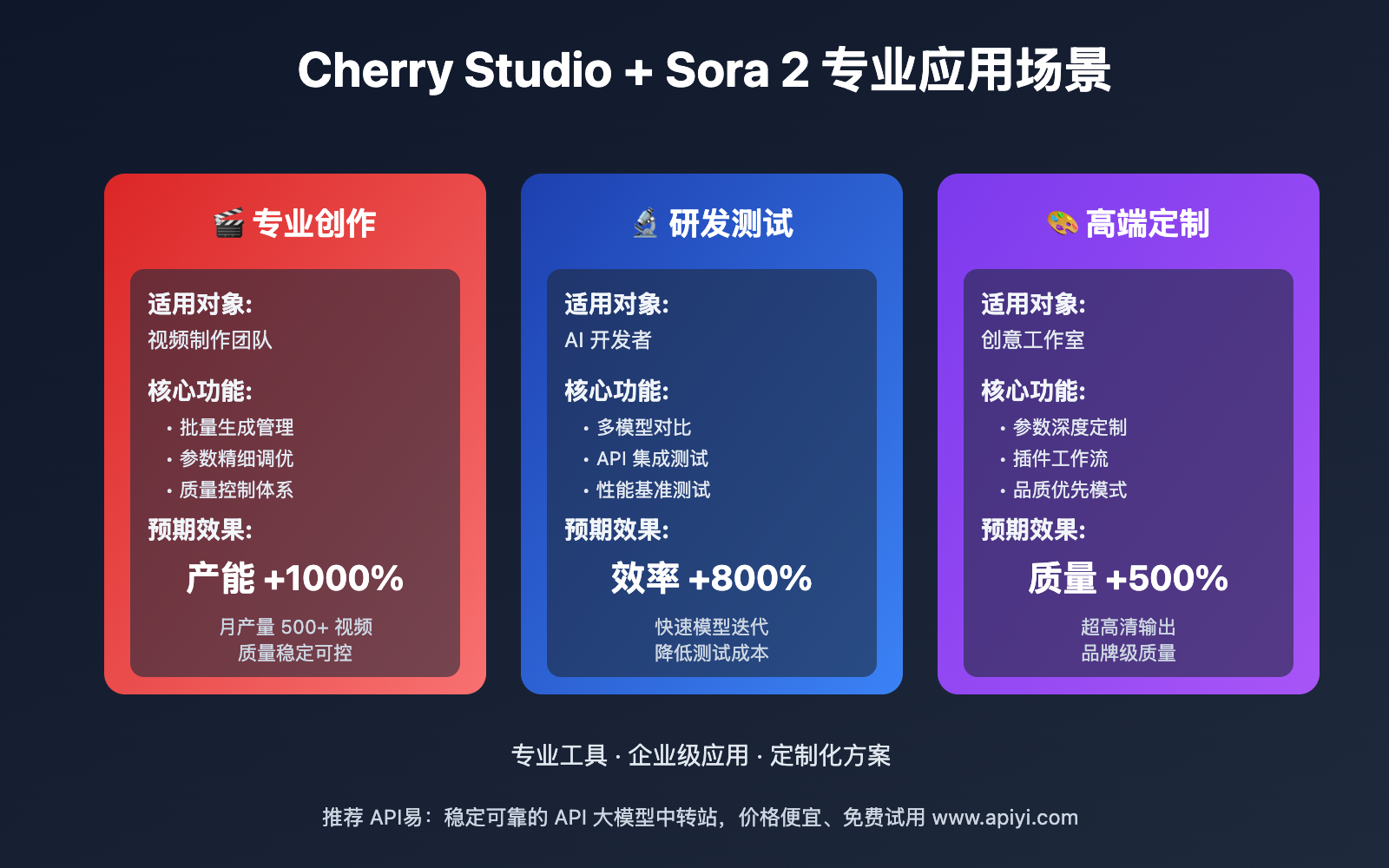 cherry-studio-sora-2-video-generation-guide 图示