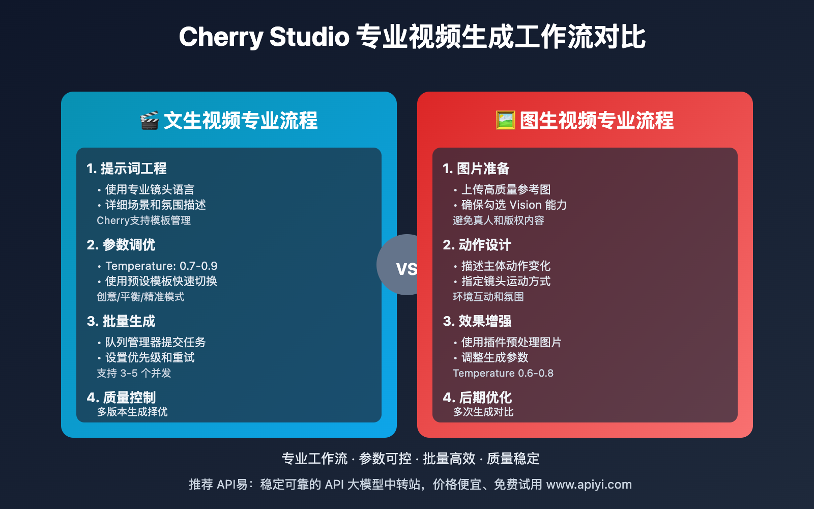 cherry-studio-sora-2-video-generation-guide 图示