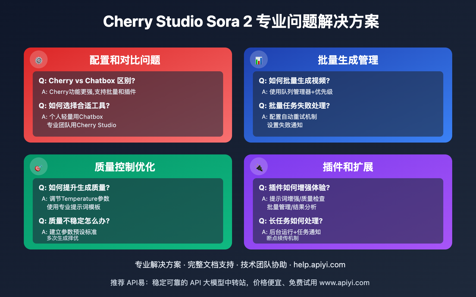cherry-studio-sora-2-video-generation-guide 图示