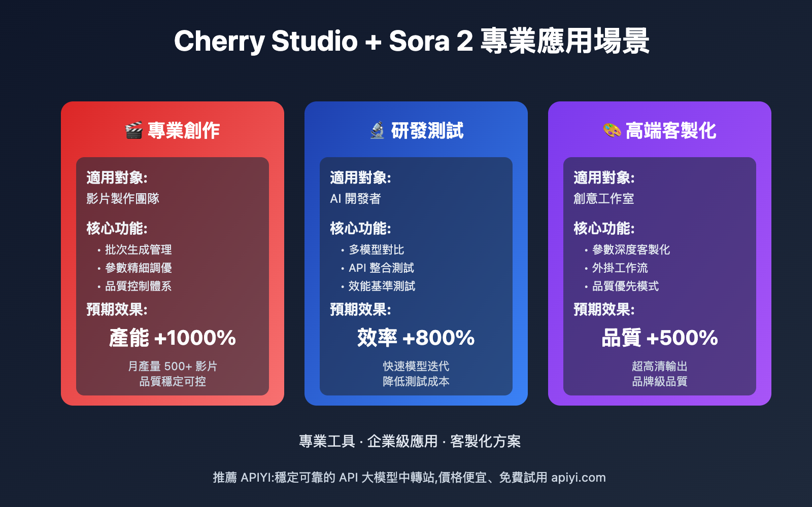 cherry-studio-sora-2-video-generation-guide-tc 图示