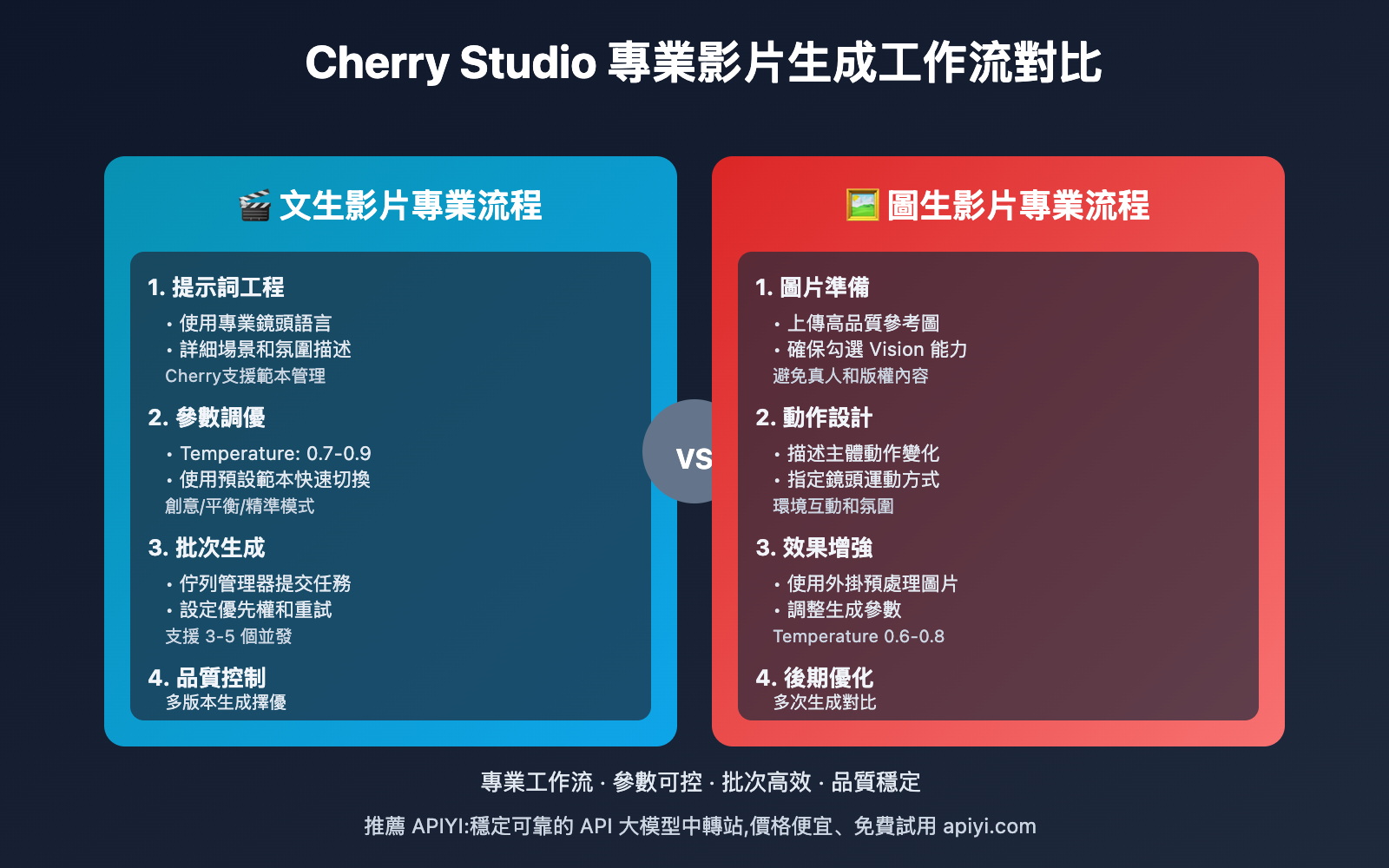 cherry-studio-sora-2-video-generation-guide-tc 图示