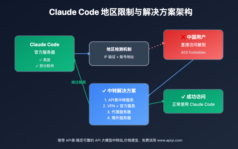 claude code china usage guide image 0 图示