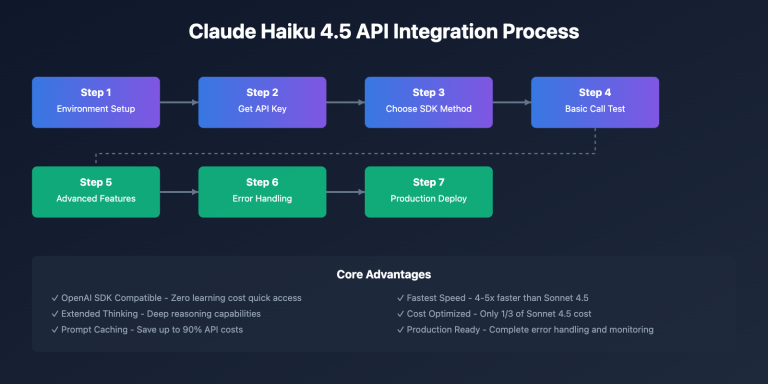 claude haiku 4 5 api integration tutorial en image 0 图示
