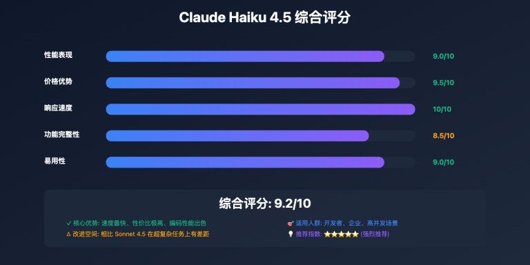 claude haiku 4 5 comprehensive review image 0 图示