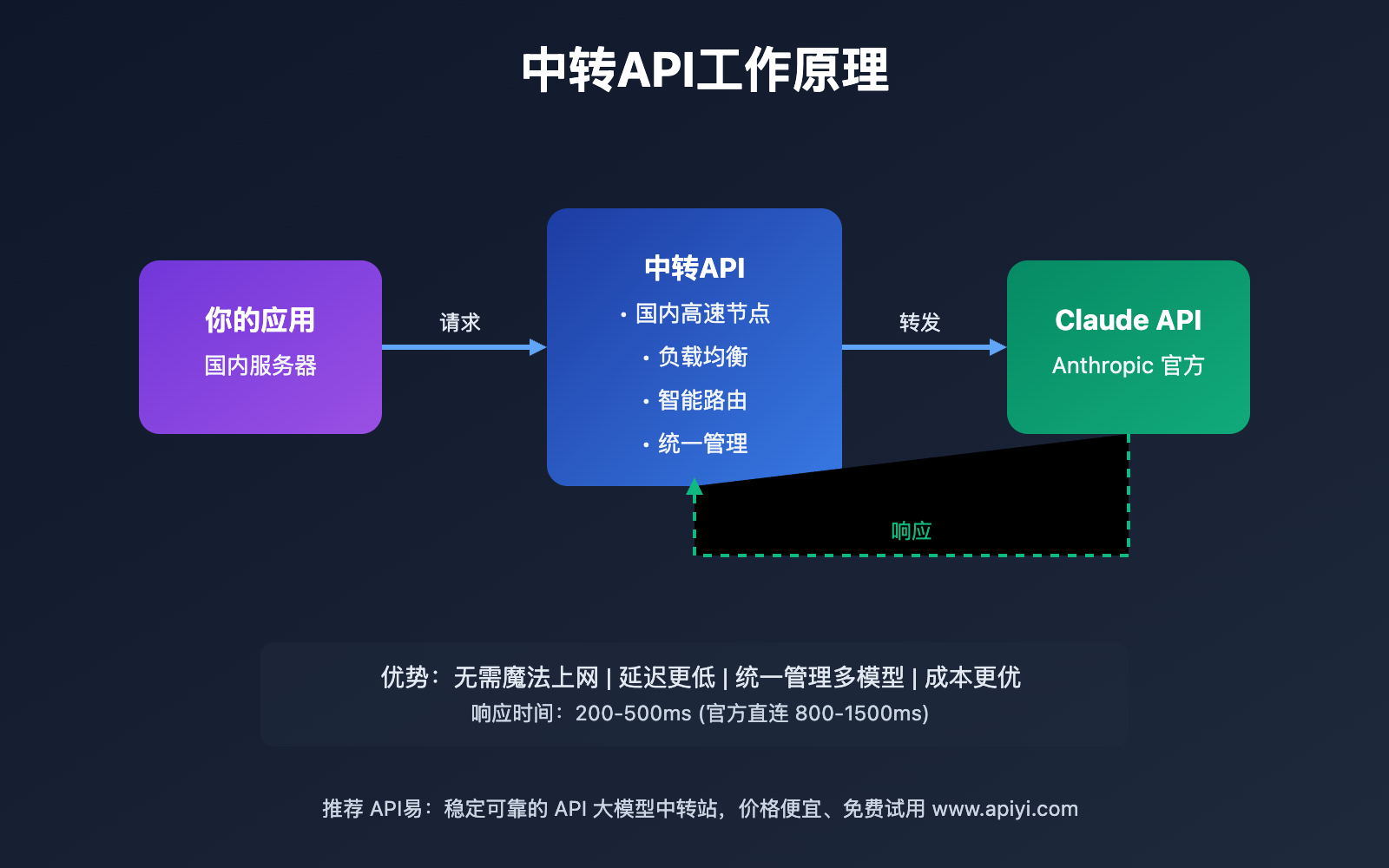 claude-haiku-4-5-proxy-api-setup 图示