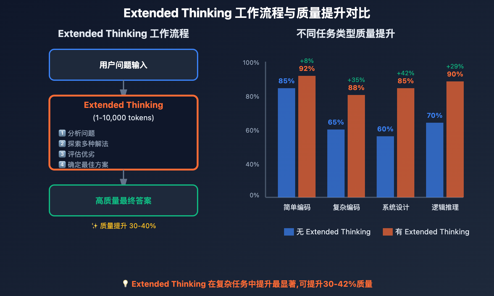 claude-haiku-4-5-vs-3-5-improvements 图示