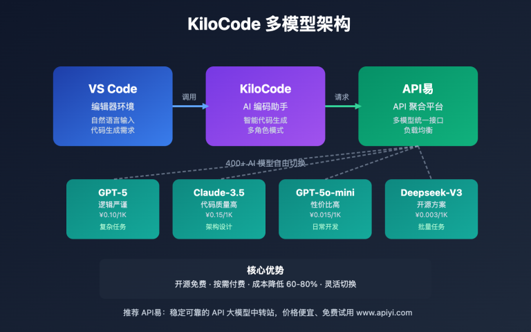 kilocode ai assistant setup guide image 0 图示