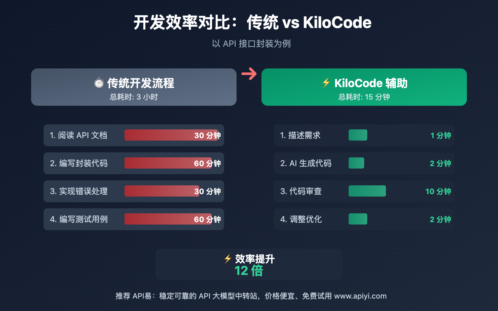 kilocode-ai-assistant-setup-guide 图示