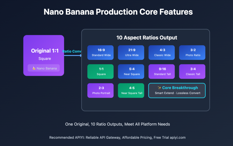 nano banana production version launch guide en image 0 图示