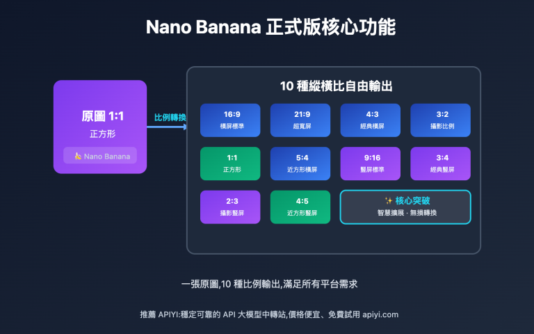 nano banana production version launch guide tc image 0 图示