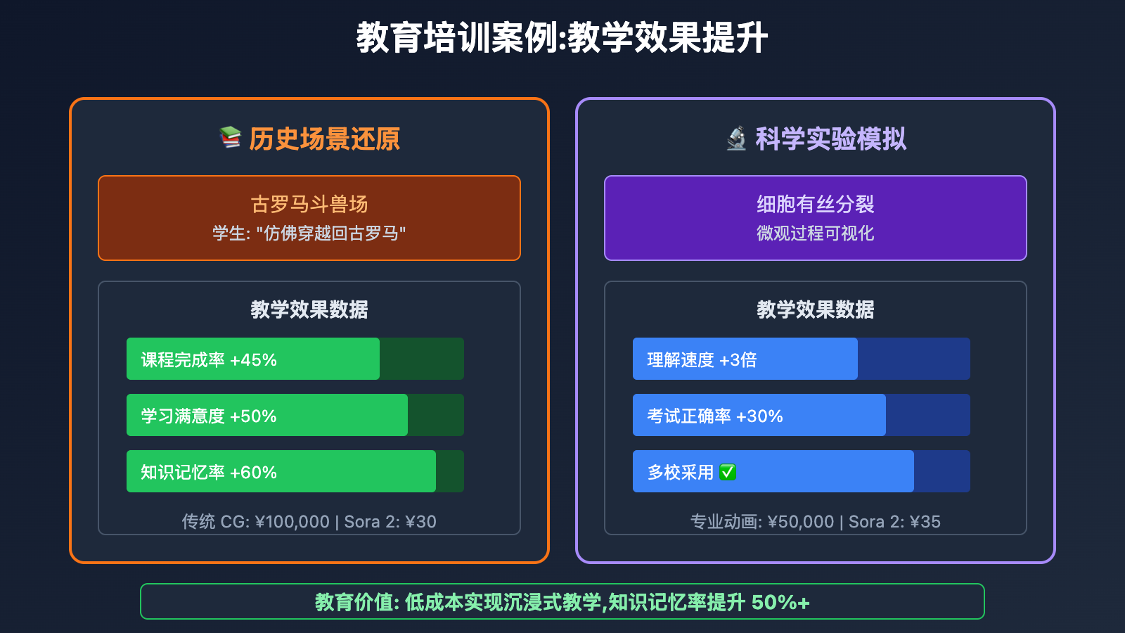 sora-2-10-real-use-cases 图示