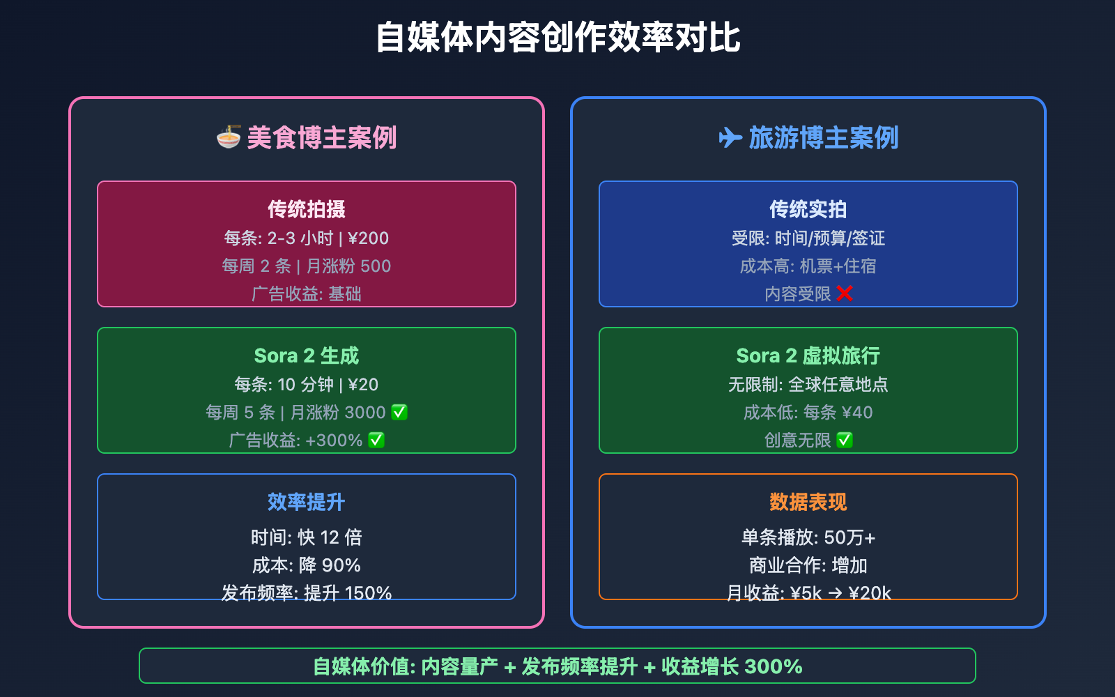 sora-2-10-real-use-cases 图示