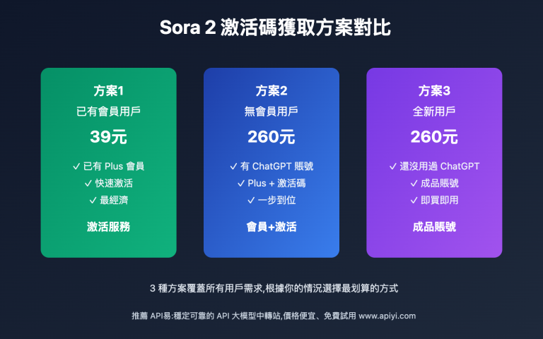 sora 2 activation code guide tc image 0 图示