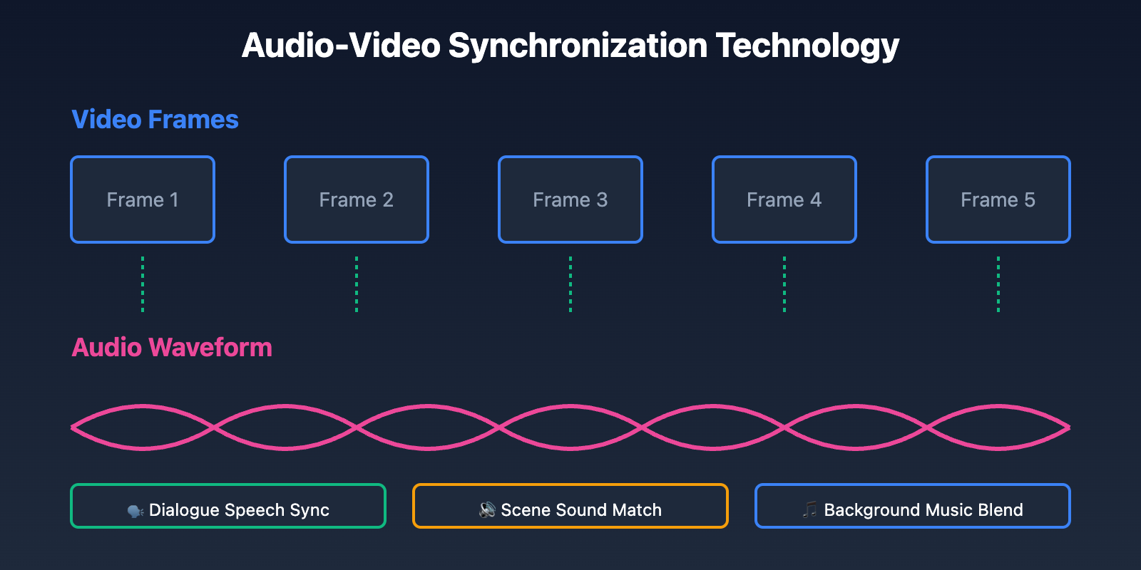 sora-2-api-official-release-en 图示