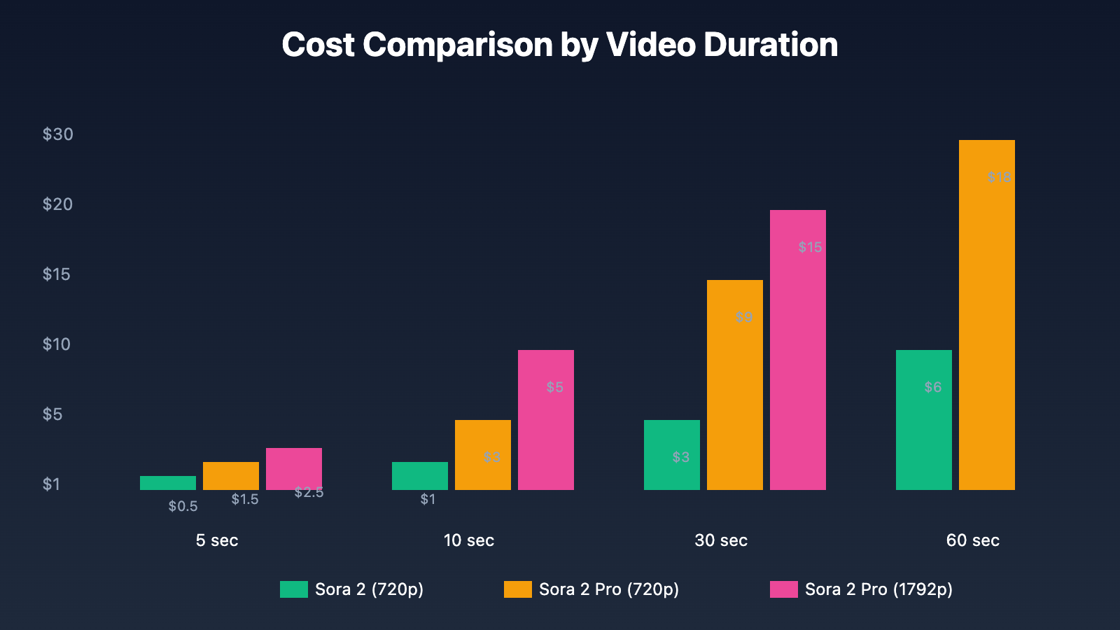 sora-2-api-official-release-en 图示
